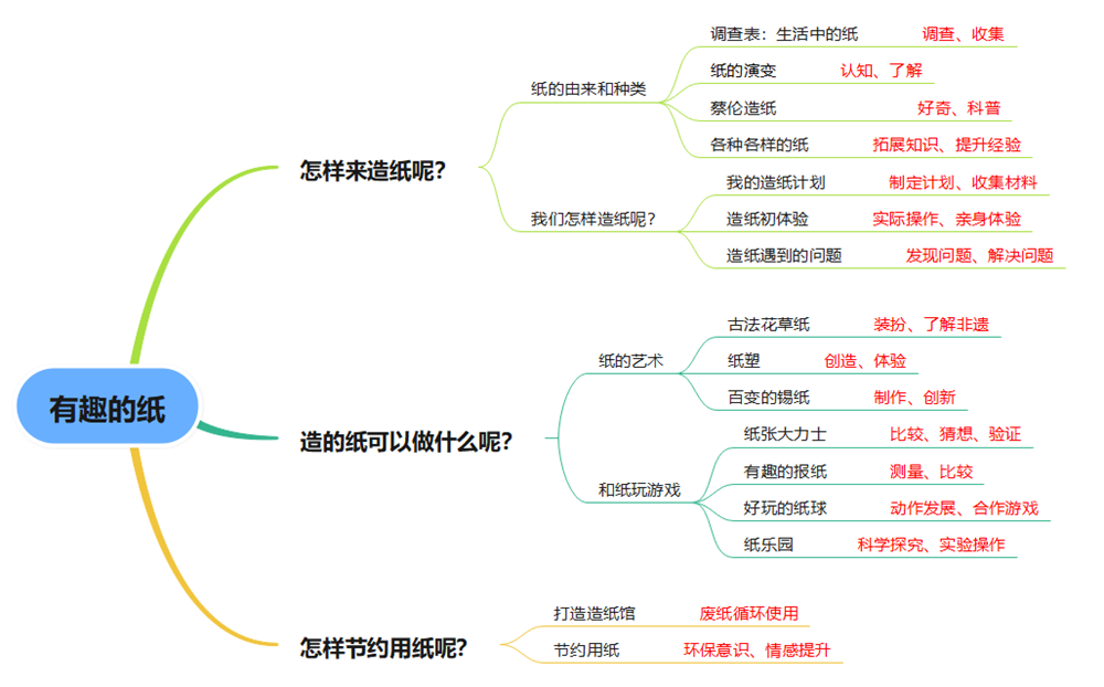 ece82af601c84ec986370fd******0745.Png